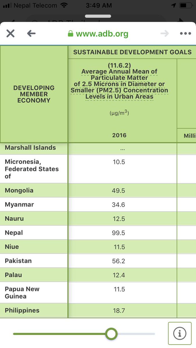 #BeatAirPollutiion is it possible in Urban #Nepal? #kathmanduair