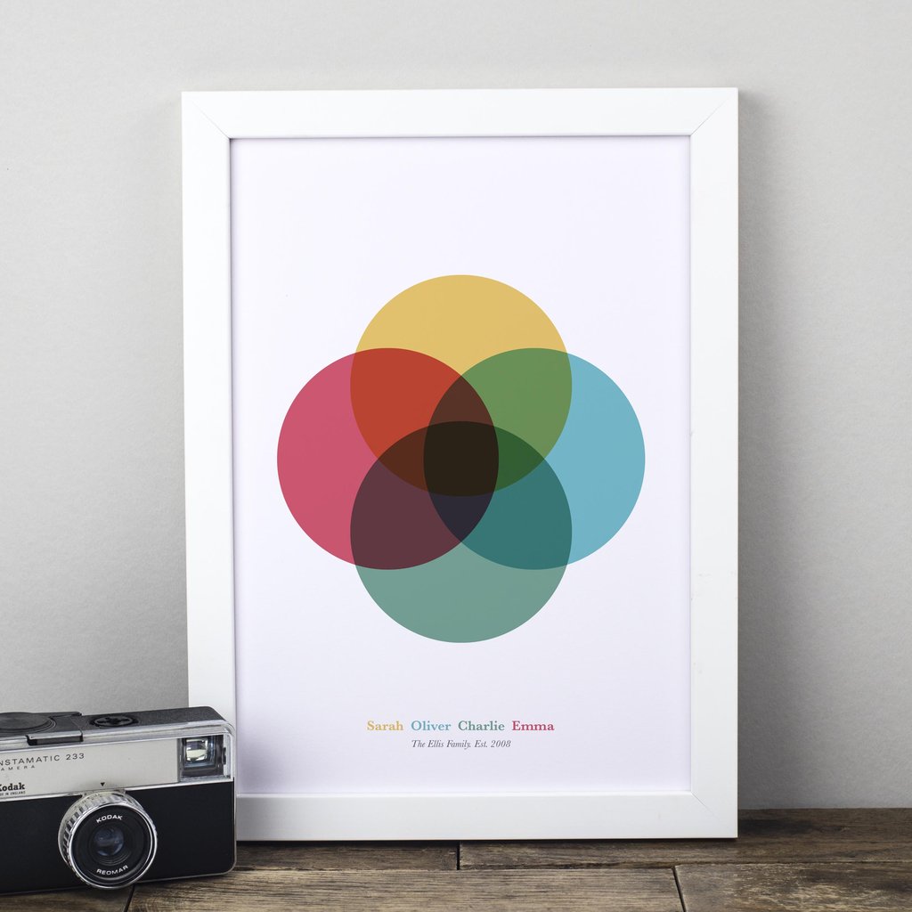 russetandgray's tweet image. Just a few days left to get your orders in for Father's Day. Choose one of our gorgeous prints and don't forget the card!
#fathersday #dad #daddy  ow.ly/U5Fd50uBlKZ