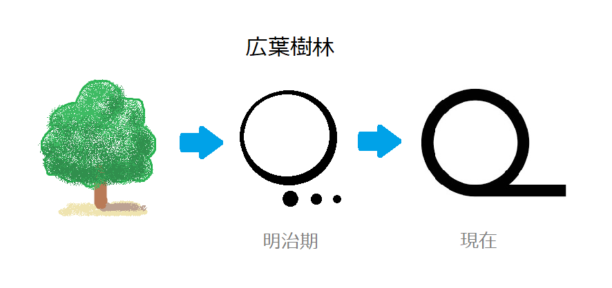 株式会社ゼンリン Pa Twitter 昔の 広葉樹林 の 地図記号 カワイイ Twitter