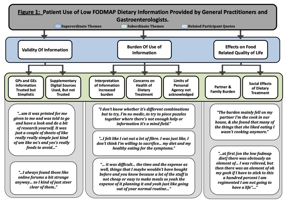 Low use перевод. What is differentiation in marketing. Low code. Low code no code. Функция lower.