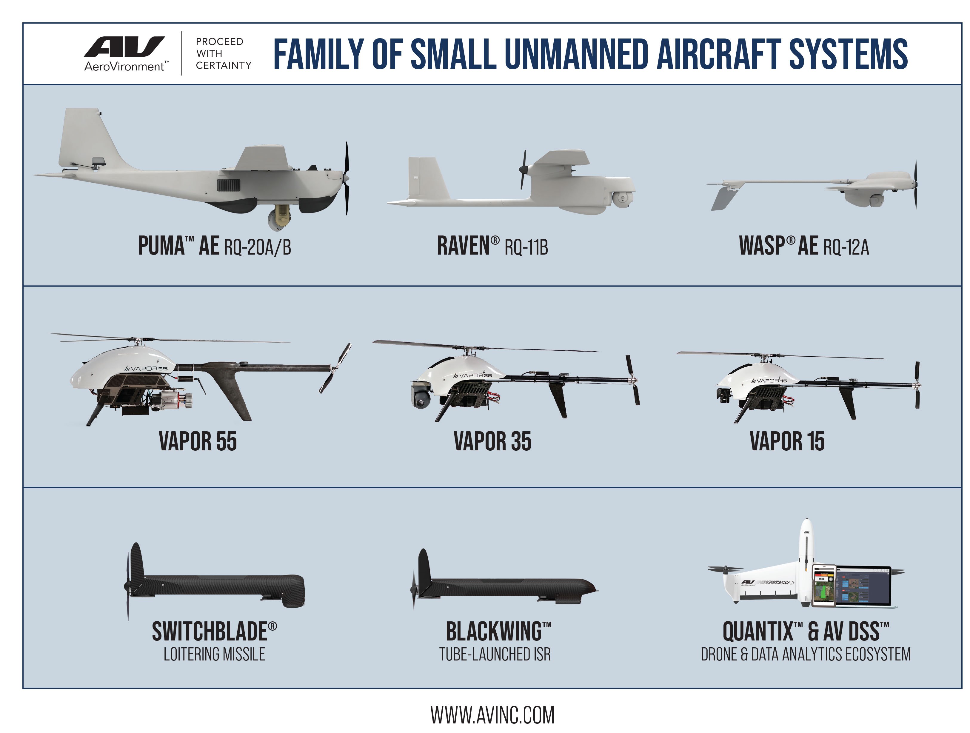 Small unmanned cheap aerial systems