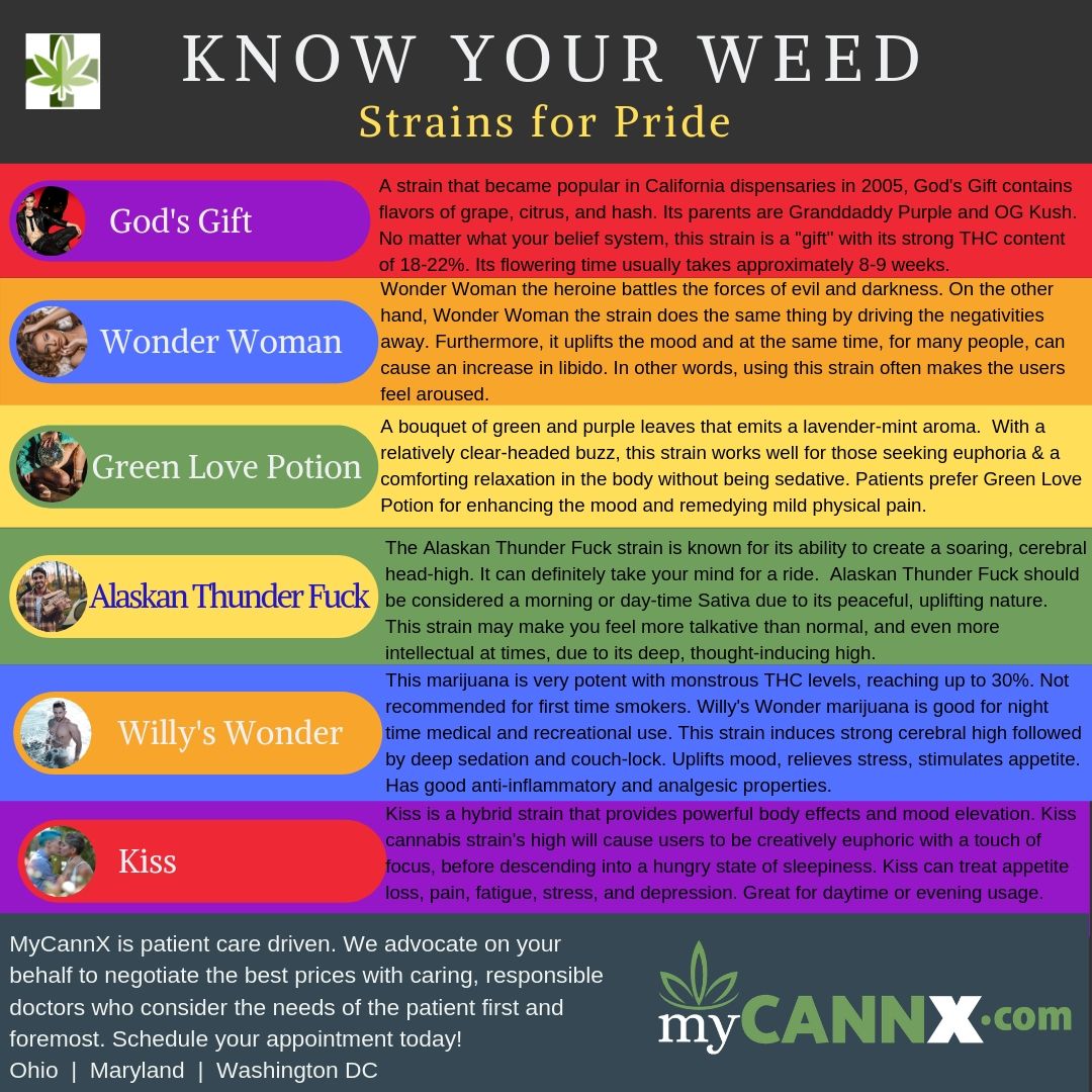 MyCannX's tweet photo. Know Your Weed - This week, in honor of our #LBGTQ community during #Pride Month, we've added a few "interesting" strains. Remember, not all weed is created equal and each strain has a different "personality". 

#knowyourweed #Tuesdaythoughts #greenmedicine #pridemonth https://t.co/ie3tGq3QOH
