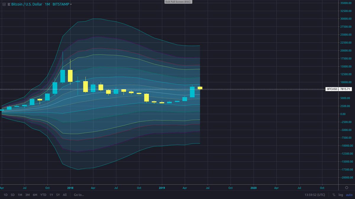 Monthly Cryptocurrency Charts