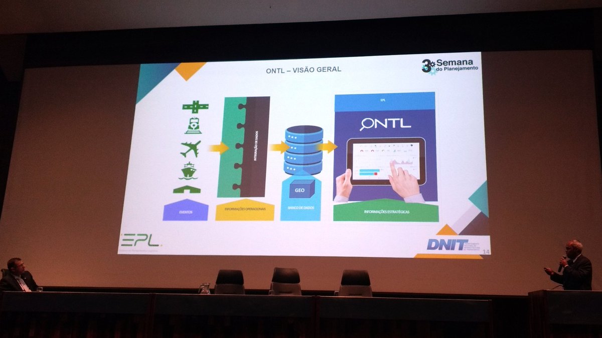 LCamposSoares's tweet photo. #EPL #ONTL #PNL na 3a Semana do #Planejamento #Inovação #Resultados #DNIT #MINFRA
https://t.co/aVWXqTiqM7
https://t.co/6w6oh0H4du
https://t.co/iJcALQi56U https://t.co/NZxf9akvVM