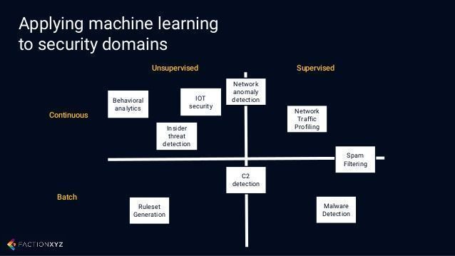 TheDigitalLand1's tweet image. mt @AntGrasso

Artificial intelligence allows cybersecurity to expand in scale, speed, and accuracy, creating an effective defense against automated or AI-driven cyberattacks. Link &amp;gt;&amp;gt; buff.ly/2EQH145  @Capterra @factionxyz via @antgrasso #AI #Cybersecurity #DataProtec