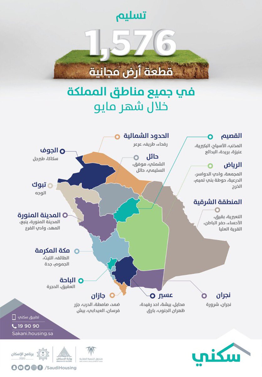 سكني يطلق 7 مخططات سكنية جديدة للـ الأراضي المجانية ويتيح اختيارها إلكترونيا وزارة الإسكان