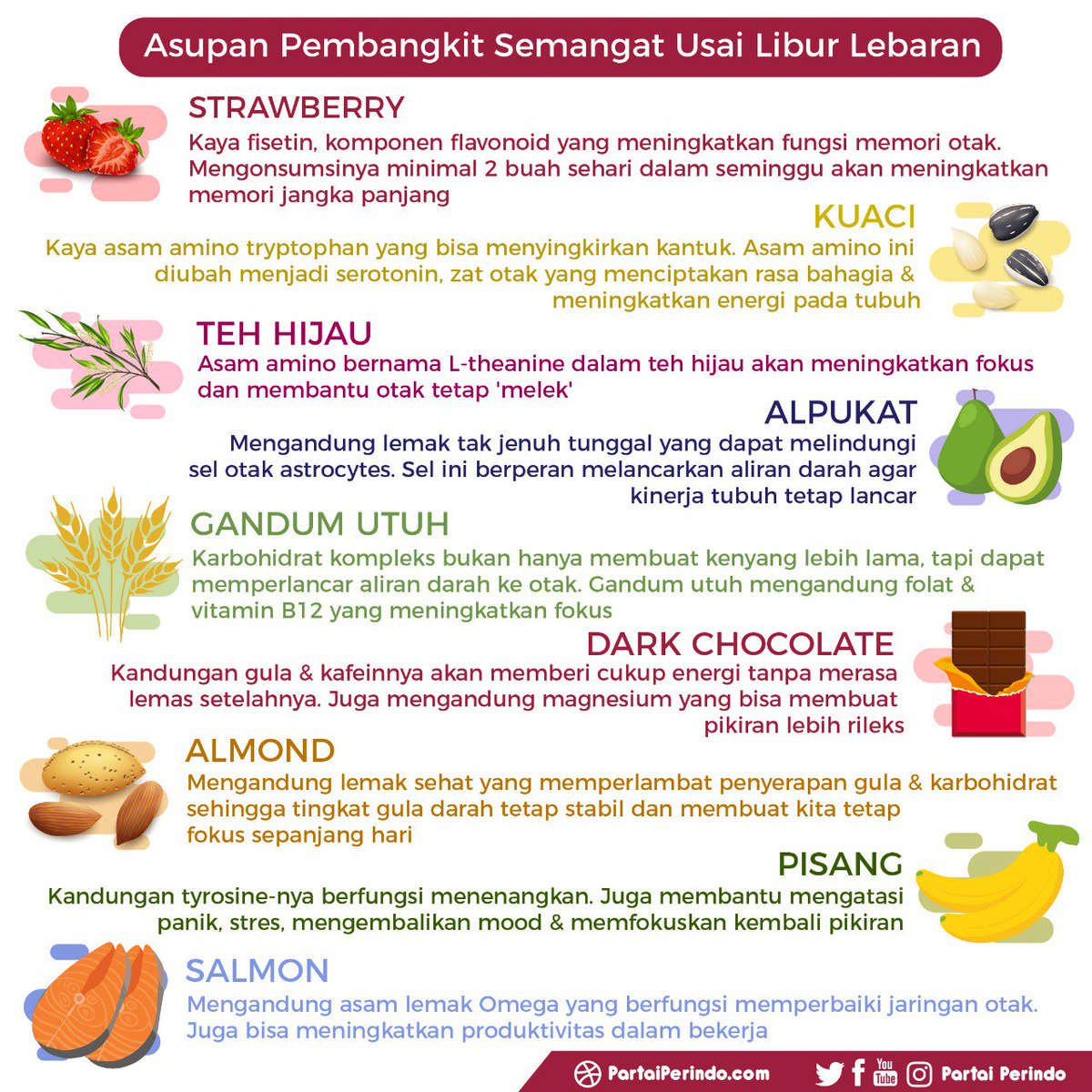 Gimana aktivitasnya hari ini Sob? Masih belum semangat, bad mood atau susah konsentrasi? Coba konsumsi makanan &amp; minuman ini deh 😉

#TipsPerindo