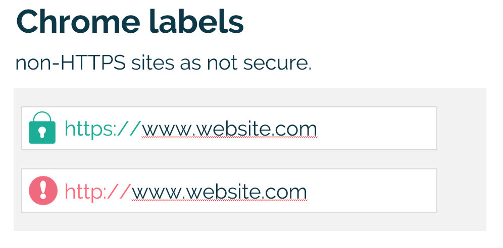 Is your website secure? If not, you should make a move int hat direction. Be sure to consult an #SEO to set-up a proper migration strategy before you do. #DSPDX #DigitalSummit