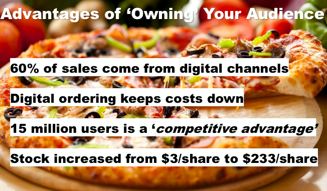 Do you own your audience? <a href="/dominos/">Domino's Pizza</a> does and look what they’ve done! #DSPDX #DigitalSummit