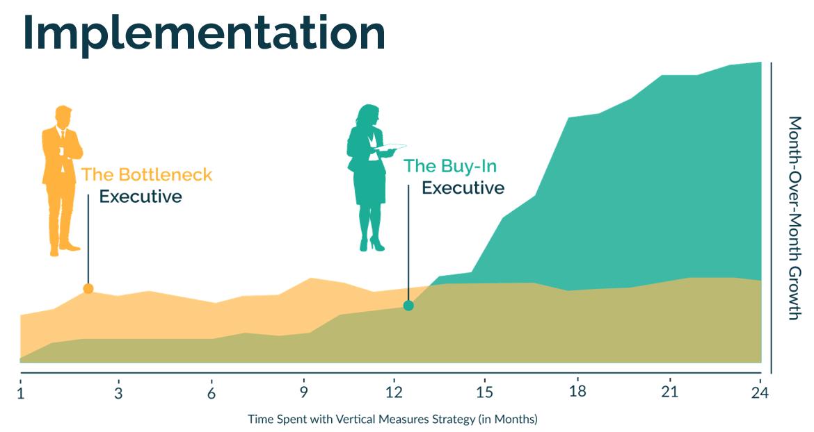 Google cannot index the content on your computer’s desktop, so they say. So, we say “Implement, implement, implement.”