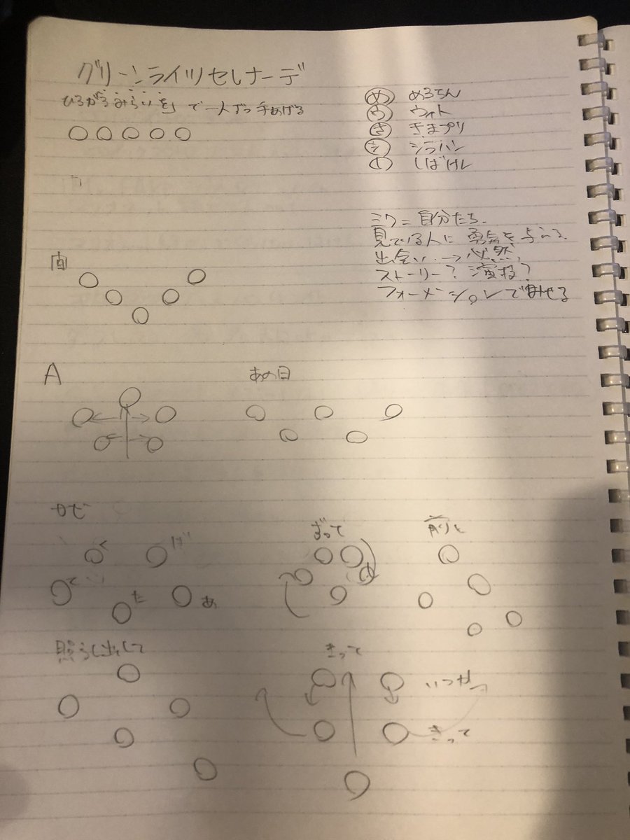 めろちん ダンスのフォーメーションやネタを書くノートが一杯になったから見直してたんだけど懐かしいの色々出てきたw