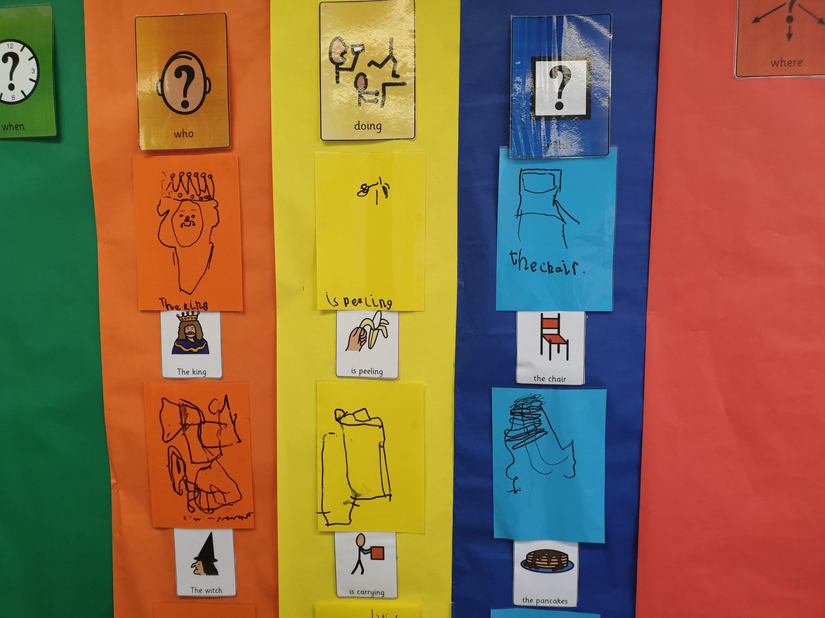 Love popping into @DeanburnPS EP at the end of the day and spotting this great #colourfulsemantics wall! The children drew the pictures today and had a great time making silly sentences I'm told! #sltfv