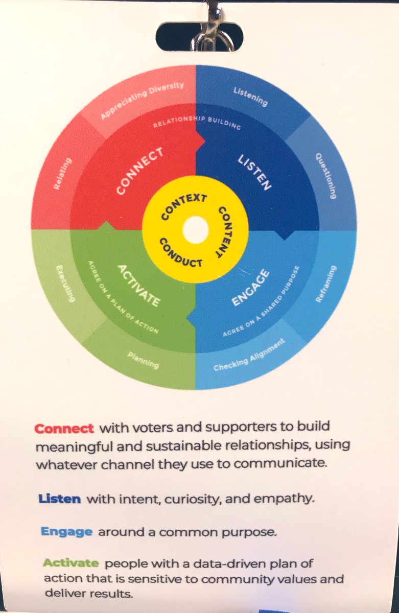emmalarata's tweet photo. At @orgcorps2020 we’re working with a beautifully intuitive approach:
Connect, Listen, Engage, Activate
#OC2020 #corpsvalues https://t.co/NOITTVbxeY
