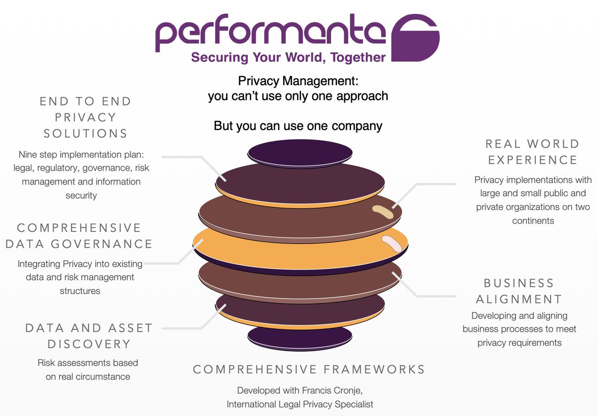 PerformantaSec's tweet photo. #Privacy #legislation requires multi-dimensional solutions that touch every part of your business. You need one partner with comprehensive experience.
#endtoend #realworldexperience #datadiscovery #GDPR #POPIA #governance Ф https://t.co/Vo1wEwvnZw https://t.co/WiBC31H0pc