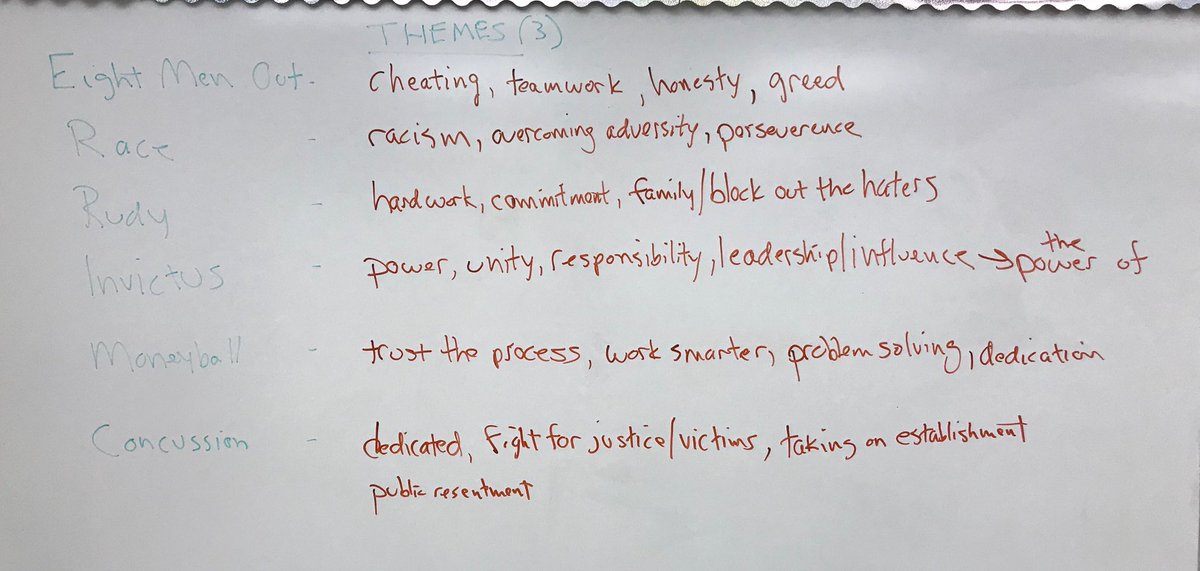 Themes taken from movies watched in ⁦<a href="/GtermG/">GTerm GHS</a>⁩ Sports Movies...to be used as guidelines by students to research other real life events to make their own movie trailer.  #ghscommunity