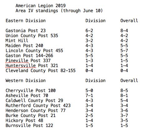 American Legion Baseball Standings through June 10th