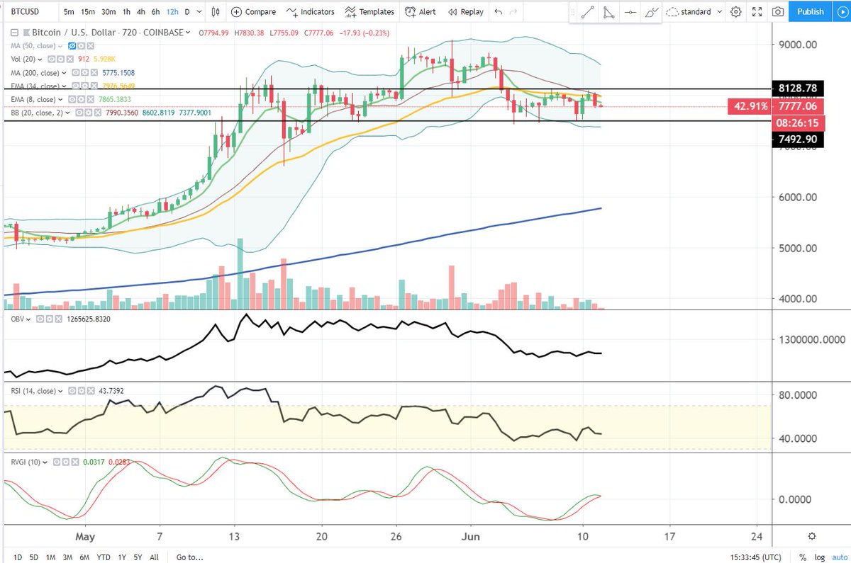 Cheds Trading tweet media