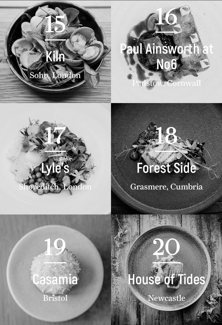 Chris Gillard (@forestchrisg) on Twitter photo The #southwest being well represented in the Top 20 #NationalRestaurantAwards congrats @Casamia_ <a href="/No6Padstow/">No6 in Padstow</a> ππ₯ The #southwest being well represented in the Top 20 #NationalRestaurantAwards congrats @Casamia_ <a href="/No6Padstow/">No6 in Padstow</a> ππ₯