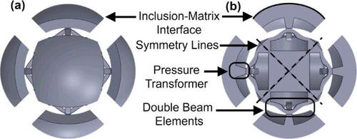 ASA_JASA's tweet photo. The new #TechPickTuesday for Physical Acoustics is up! "Frequency-dependent behavior of media containing pre-strained nonlinear inclusions: Application to nonlinear acoustic metamaterials" https://t.co/GZNW9H5VKv @utmechengr https://t.co/iX5wzeEKYL