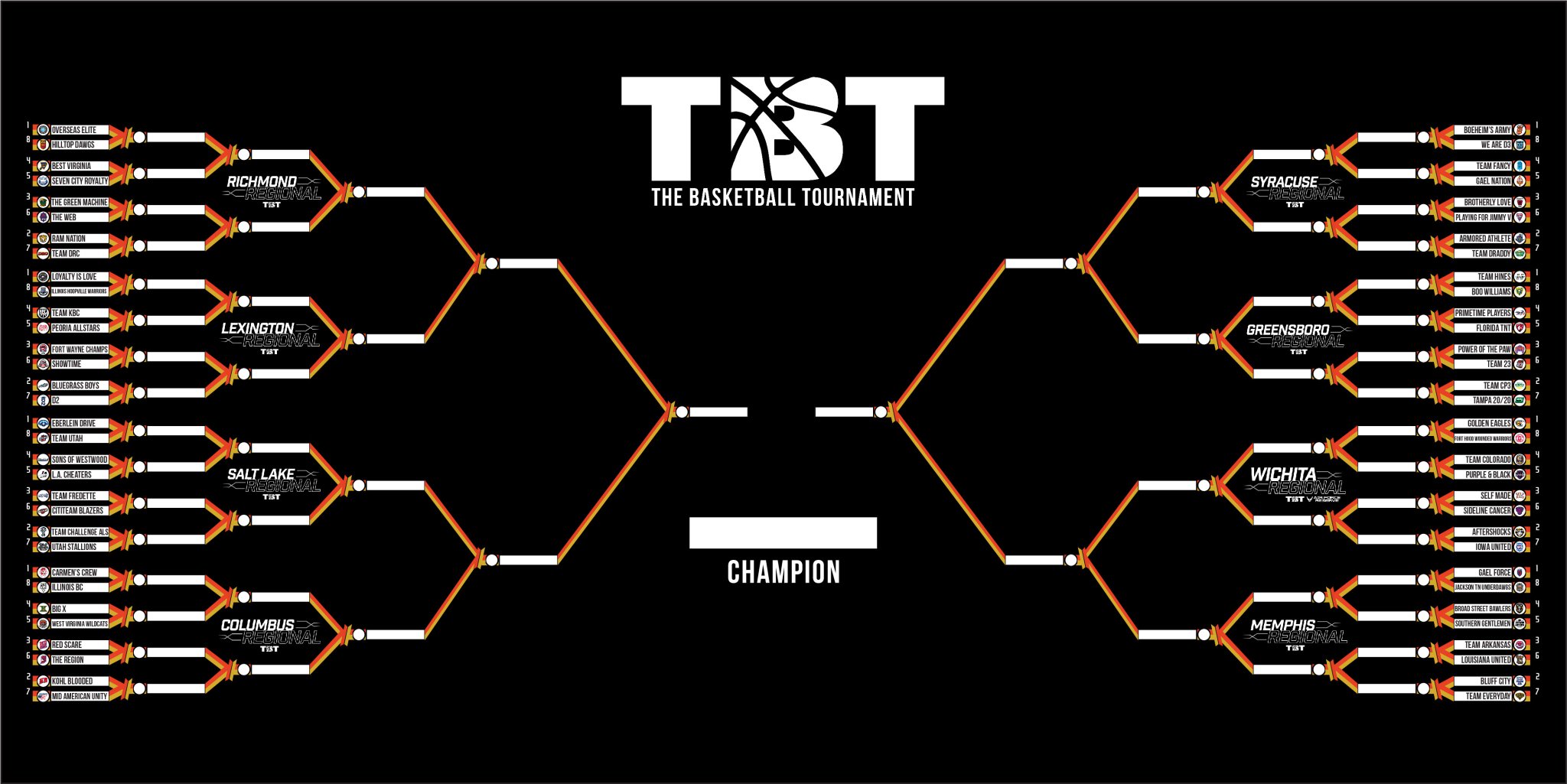 The full bracket The full bracket
