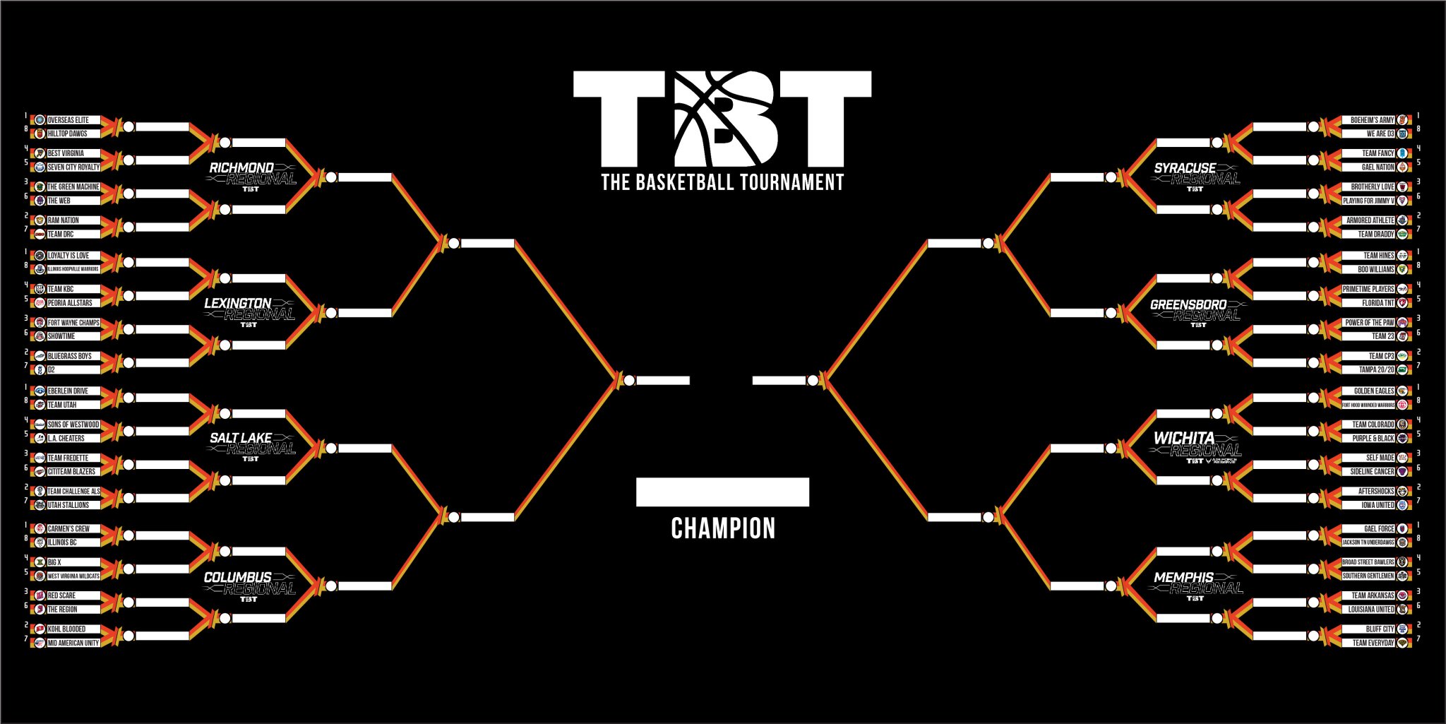 The full bracket