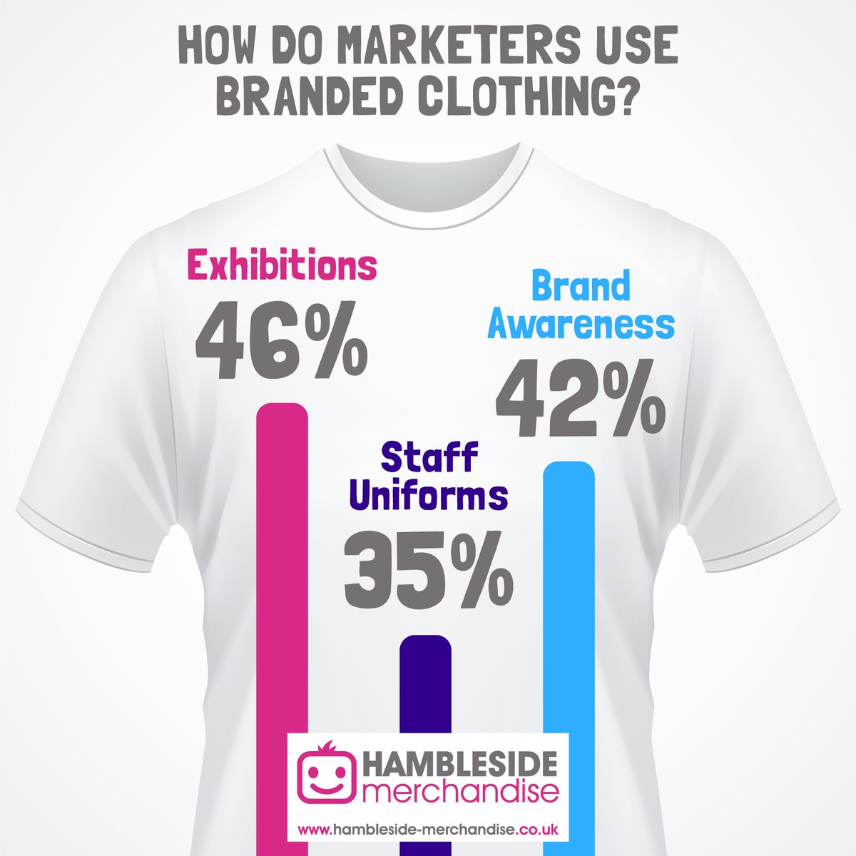 Branded clothing is brilliant for exhibitions, staff uniforms and raising brand awareness. #branded #brandawareness #uniforms #marketing #branding