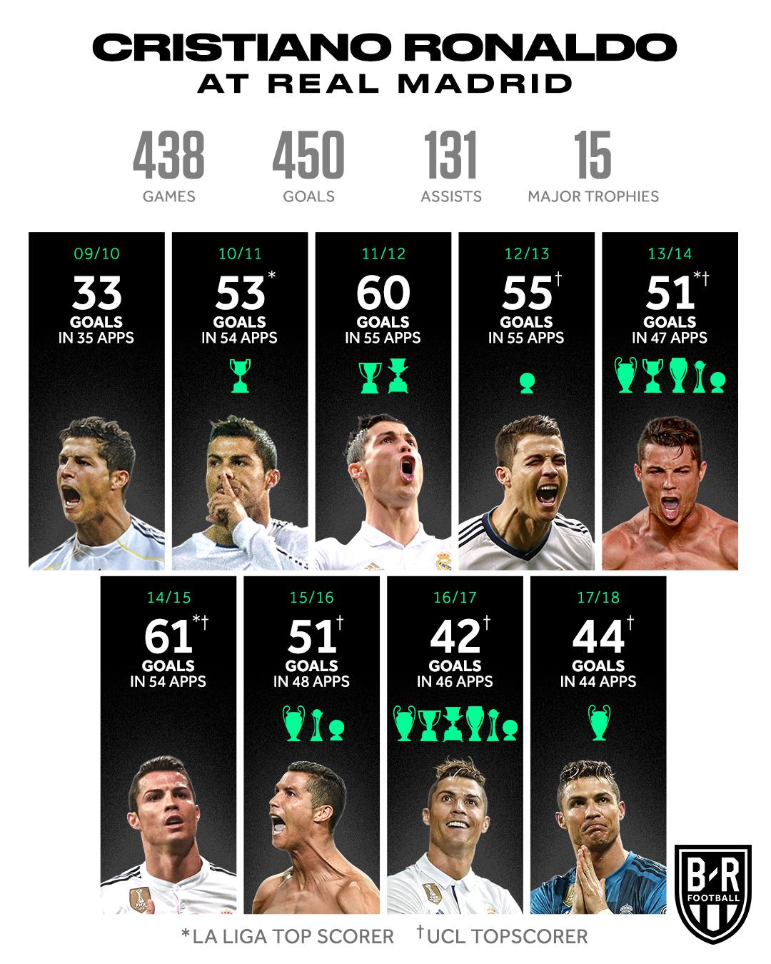 B/R Football on Twitter: