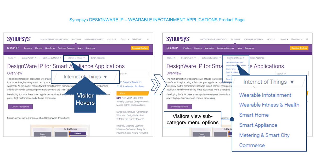Digital Trailblazer: Synopsys Breathes New Life into Breadcrumb Navigation bit.ly/2w2Qu5A