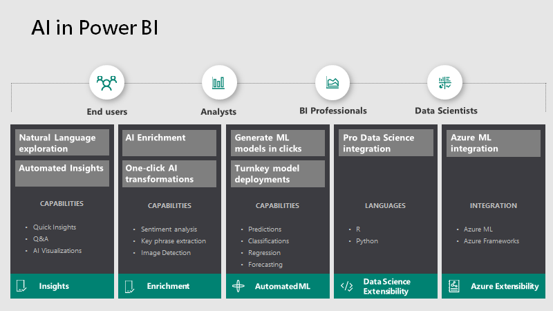 All new AI functionalities in <a href="/MSPowerBI/">Microsoft Power BI</a> in one place..