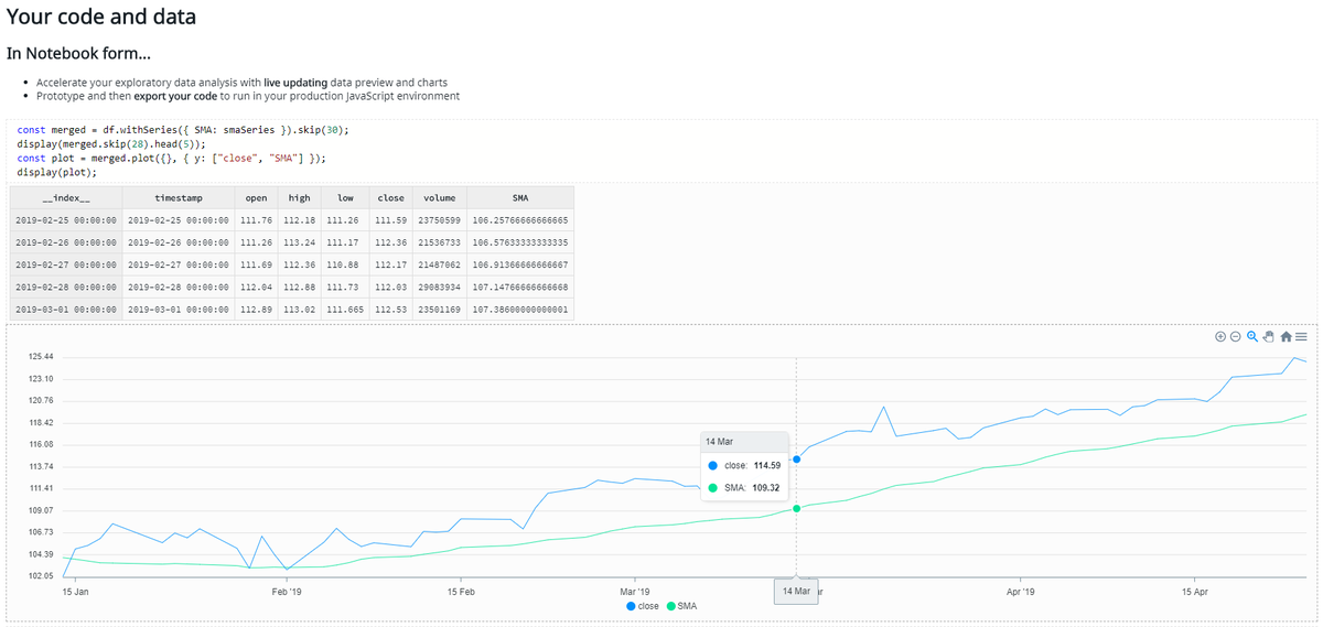 codecapers's tweet photo. Launching Data-Forge Notebook v1 realizes a big goal for me. For years I've wanted to build & sell my own product. I've spent a long time working on other people's products, but this is my own and I'm proud of it. https://t.co/TXykM7vBqE #javascript #nodejs #DataScience #goals https://t.co/GscuCkO8wU