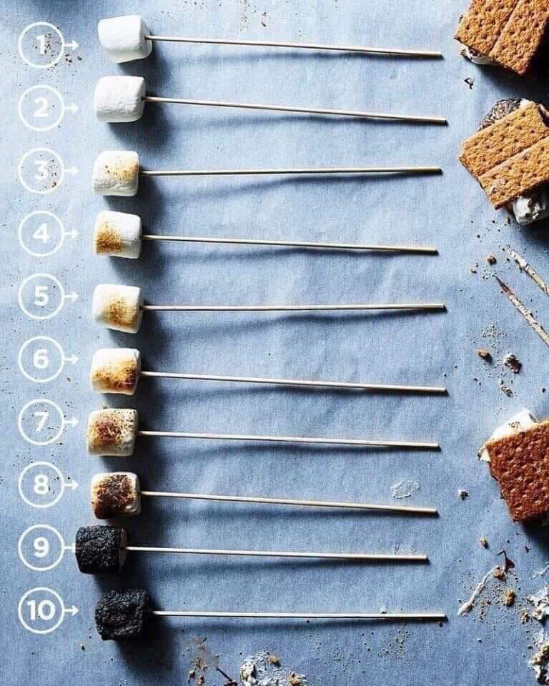 RealTimeMomBlog's tweet image. I’m a 6/7 what about you?