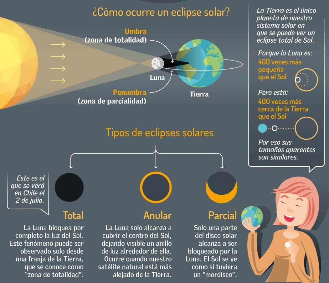 Programa Explora tweet media
