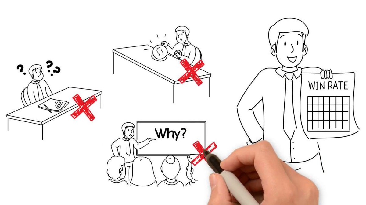 JonathanDunnett's tweet image. Win loss analysis explained in two minutes: buff.ly/31naLS5 via @TrinityPerspect.

What influences your customer decisions? 
What can you do differently for your customer next time to win the sale? 
How can you gain more revenue from existing clients?