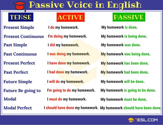 #PassiveVoice #Grammar #ThinkInEnglish #TheCouncilAcademy