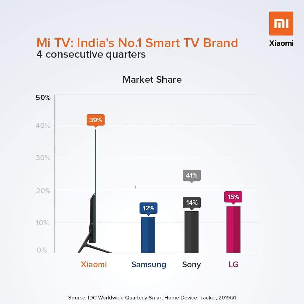 Xiaomi mi маркет. Маркет Xiaomi. Xiaomi маркетинг. Статистика на Сяоми. Market share of Xiaomi.