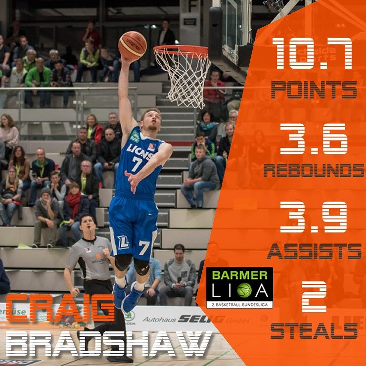 HelpingBallers's tweet photo. During his last season in the #GermanProA, our American 🇺🇸 SG, @CBrad_23, averaged these spectacular numbers, being a key player in the surprising Karlsruhe.
Bradshaw, a former star in the @BelmontMBB, is looking for his third professional season in the European basketball. https://t.co/VgBouhYPWd