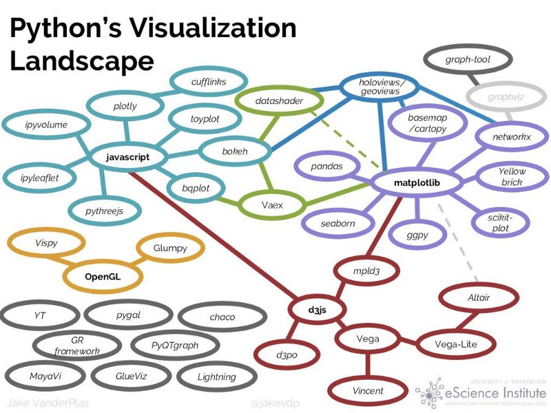 SaschaDittmann's tweet photo. PyViz: Simplifying the Data Visualisation Process in #Python
https://t.co/NsYYWusZGS

#DataScience #DataViz https://t.co/mvvBvOwmPA