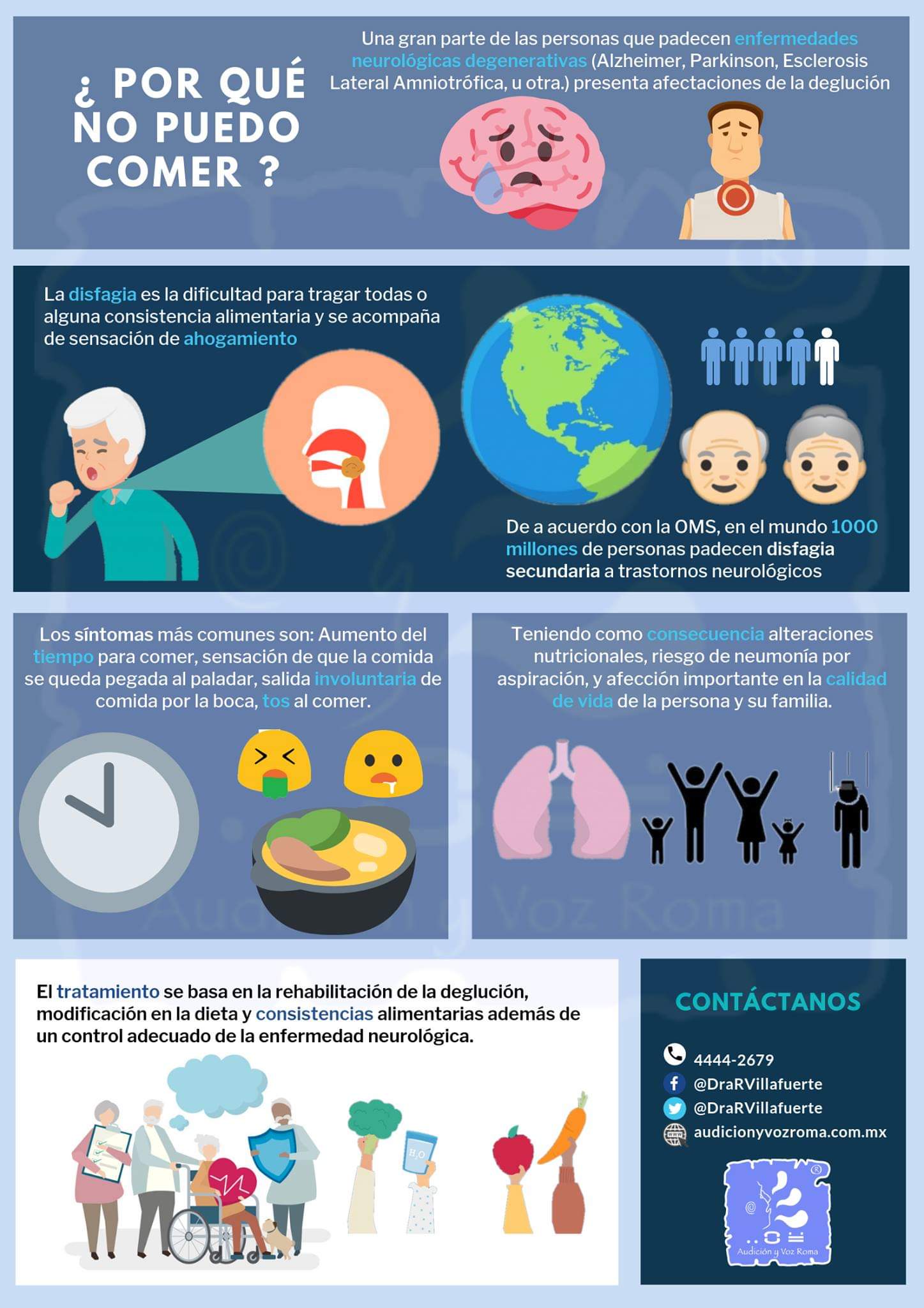 Disfagia. Recomendaciones básicas - Neuroekin