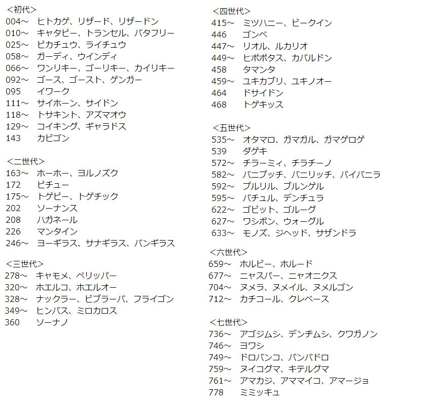 まの sp2あがりました やらなきゃいけないと思ったので 現状で出現が確定してるポケモンを確認した範囲でリストアップしてみました 進化系 進化前は登場するものとしてカウントしています 抜けがある可能性があるので 確認したポケモンで が