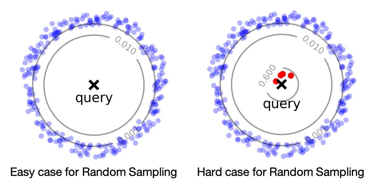 Presenting our work on accelerating kernel evaluations in high dimensions via hashing techniques at @icmlconf today! Talk: 6/11 2:40-3pm @ Room 101 Poster: #225 6:30-9pm Paper: bit.ly/31njeoa Blog: stanford.io/2I76Ocm Code: git.io/fjgXb