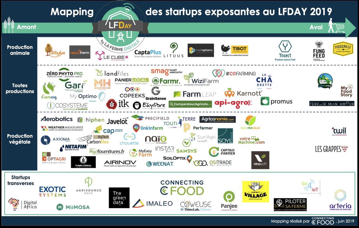 Pascal Lavaur (@lavaurpascal) on Twitter photo MERCI à la <a href="/FermeDigitale/">La Ferme Digitale</a> et son équipe (<a href="/PaolinPascot/">Paolin Pascot</a> <a href="/florianbreton/">☰ Florian BRETON</a> <a href="/CailleauxKarine/">Karine BRETON ⚫️</a> ...) pour le #LFDay19 by <a href="/FermeDigitale/">La Ferme Digitale</a> au <a href="/lecese/">CESE</a> - RDV pour le #LFDAY20
#KHIKO by @Go4ioT
cc #agtech #foodtech #TransitionAgricole #iot #insurtech <a href="/UNITEC_Bdx/">UNITEC</a> <a href="/LeVillagebyCA/">Le Village by CA</a> <a href="/AgriSOI/">Agri Sud-Ouest Innovation</a> MERCI à la <a href="/FermeDigitale/">La Ferme Digitale</a> et son équipe (<a href="/PaolinPascot/">Paolin Pascot</a> <a href="/florianbreton/">☰ Florian BRETON</a> <a href="/CailleauxKarine/">Karine BRETON ⚫️</a> ...) pour le #LFDay19 by <a href="/FermeDigitale/">La Ferme Digitale</a> au <a href="/lecese/">CESE</a> - RDV pour le #LFDAY20
#KHIKO by @Go4ioT
cc #agtech #foodtech #TransitionAgricole #iot #insurtech <a href="/UNITEC_Bdx/">UNITEC</a> <a href="/LeVillagebyCA/">Le Village by CA</a> <a href="/AgriSOI/">Agri Sud-Ouest Innovation</a>