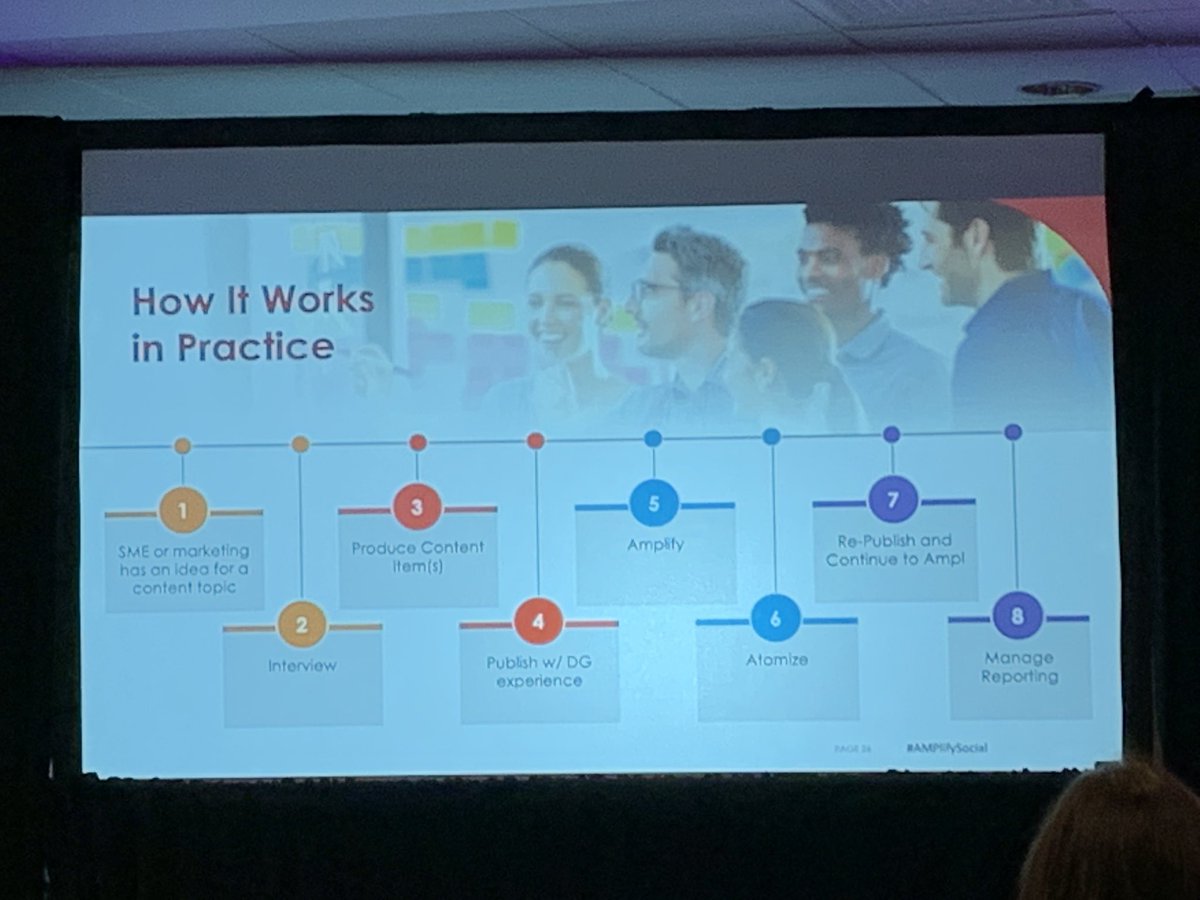 AmeyGrella's tweet image. Love this slide. #visuallearner 👓 @DomColasante #AMPlifySocial