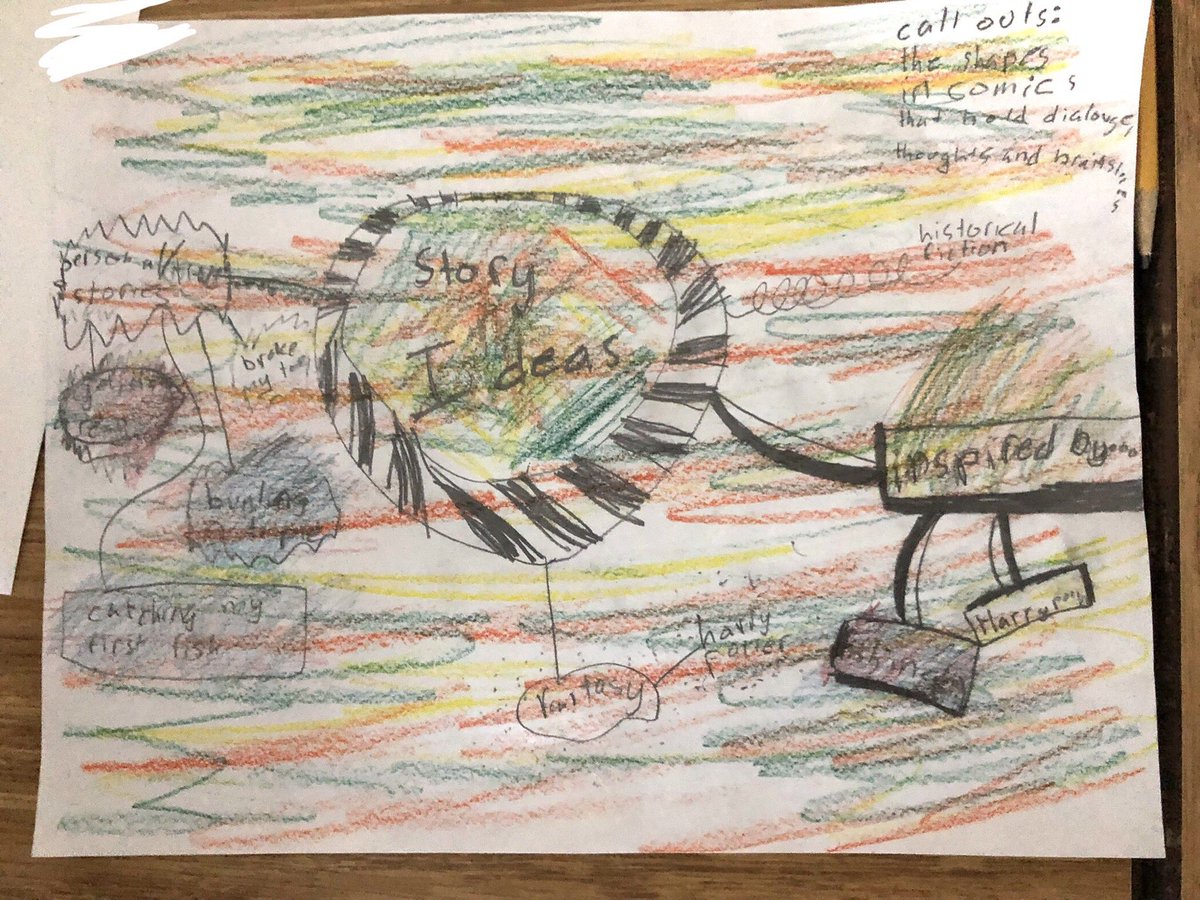 mrswehe202's tweet photo. Just some of the neat comic book brainstorms from today! #comicbookwriting #summerschool https://t.co/2X99IkB7fh