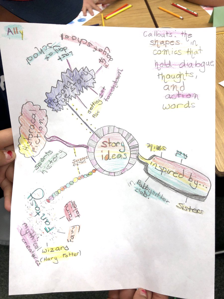 mrswehe202's tweet photo. Just some of the neat comic book brainstorms from today! #comicbookwriting #summerschool https://t.co/2X99IkB7fh
