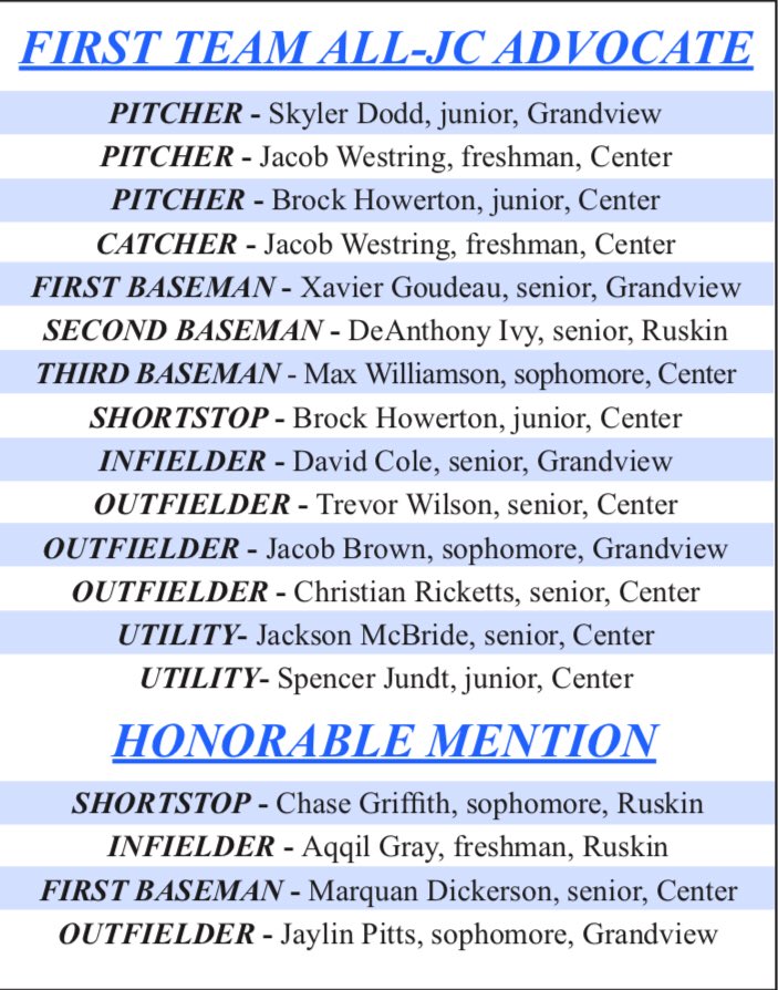 bkalwei90's tweet image. Here is a look at the 2019 All-Jackson County Advocate Baseball First Team and Honorable Mention. Players from Center, Grandview and Ruskin high schools were compared against each other in selecting these teams. This list was featured in last week’s newspaper. @slopezsoftball