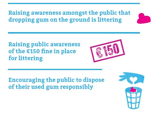 Cork County Council (@corkcoco) on Twitter photo Do you know about the Gum Litter Taskforce?
<a href="/Corkcoco/">Cork County Council</a> @Dept_CCAE <a href="/FoodDrink_Irl/">Food Drink Ireland</a> working together to combat gum litter
Our Environmental Awareness Team will launch the Bin your Gum campaign tomorrow in Mallow - with plenty of street entertainment from 10.30am to 2.30pm. Do you know about the Gum Litter Taskforce?
<a href="/Corkcoco/">Cork County Council</a> @Dept_CCAE <a href="/FoodDrink_Irl/">Food Drink Ireland</a> working together to combat gum litter
Our Environmental Awareness Team will launch the Bin your Gum campaign tomorrow in Mallow - with plenty of street entertainment from 10.30am to 2.30pm.