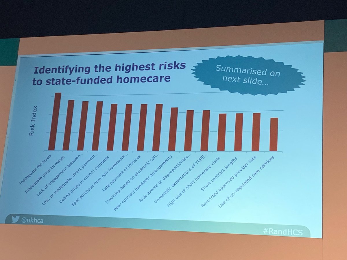drjanetownson's tweet image. Andrew Heffernan, Dir of Marketing &amp;amp; Membership ⁦@ukhca⁩ talking about the impact on people and risks of inadequate funding of #homecare. Data show it’s a false economy to pay unsustainable fee rates. Higher fee rates lead to better quality &amp;amp; sustainable market #RandHCS