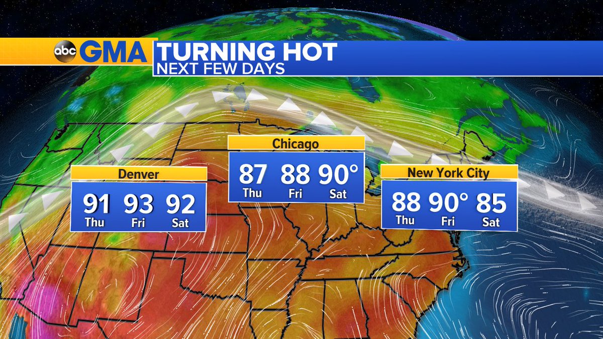 Ginger_Zee's tweet photo. Denver, Chicago and New York City could see their first 90 degree temp of the season in the next few days. https://t.co/D45dyoZzz4