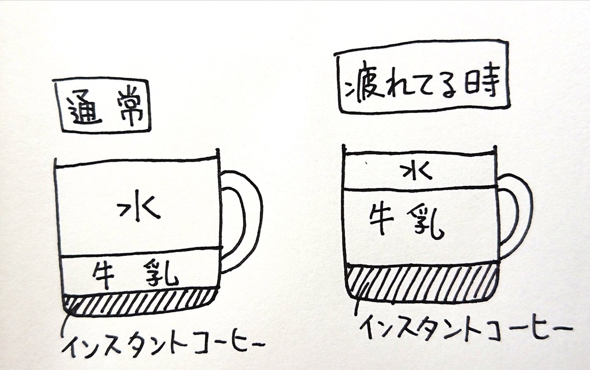 家で作る雑な飲み物。いつもはコーヒー味の水みたいなものを飲んでるけど、今日は疲れたから贅沢に牛乳もコーヒーも多目に入れた。濃い。おいしい。３杯飲んだ。 