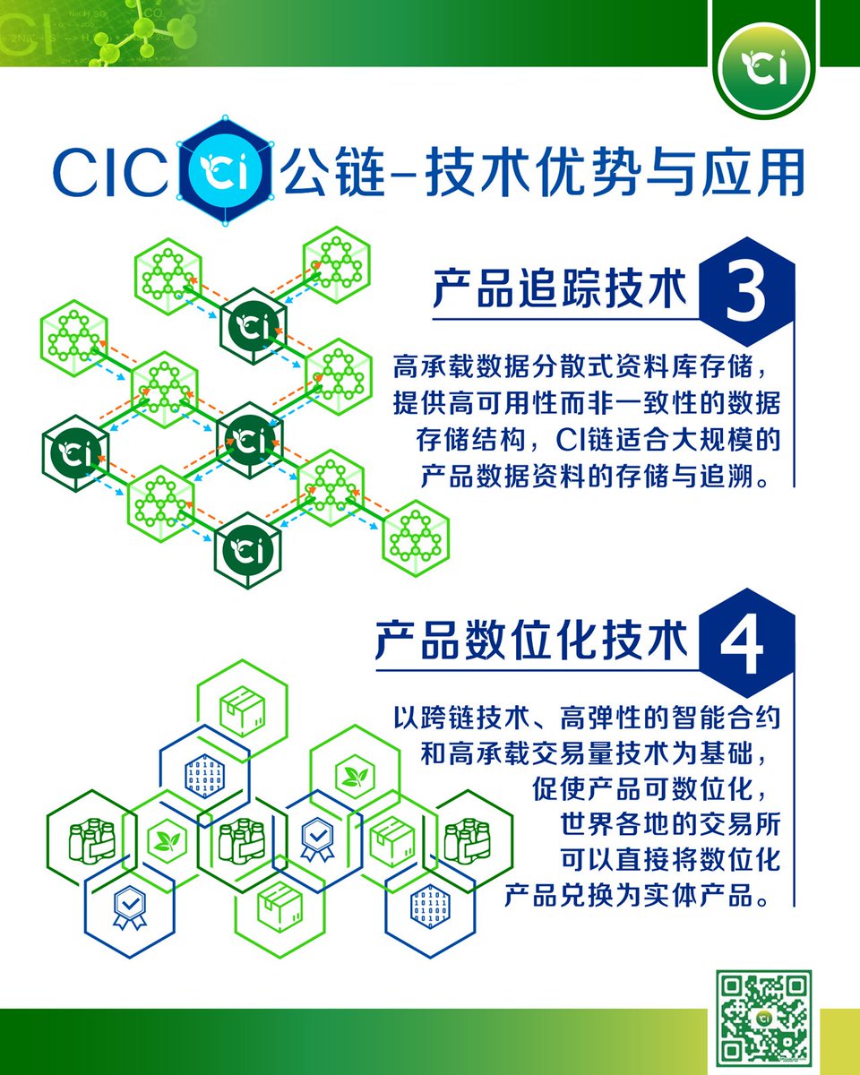 CICecoSystem tweet media